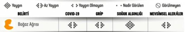Foto - Yeni bulgular sonrası Sağlık Bakanlığı paylaştı! İşte koronavirüs ve grip arasındaki fark