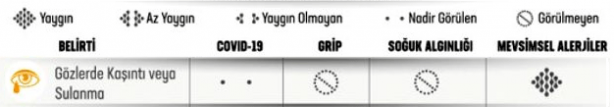 Foto - Yeni bulgular sonrası Sağlık Bakanlığı paylaştı! İşte koronavirüs ve grip arasındaki fark