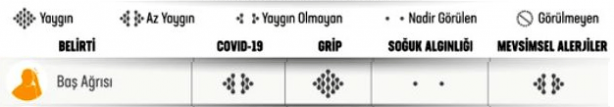 Foto - Yeni bulgular sonrası Sağlık Bakanlığı paylaştı! İşte koronavirüs ve grip arasındaki fark