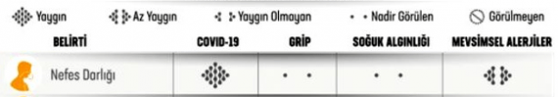 Foto - Yeni bulgular sonrası Sağlık Bakanlığı paylaştı! İşte koronavirüs ve grip arasındaki fark