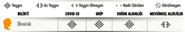 Foto - Yeni bulgular sonrası Sağlık Bakanlığı paylaştı! İşte koronavirüs ve grip arasındaki fark