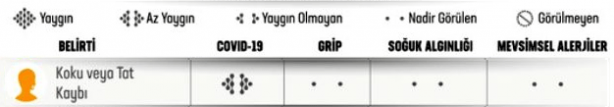 Foto - Yeni bulgular sonrası Sağlık Bakanlığı paylaştı! İşte koronavirüs ve grip arasındaki fark