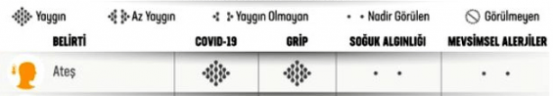 Foto - Yeni bulgular sonrası Sağlık Bakanlığı paylaştı! İşte koronavirüs ve grip arasındaki fark