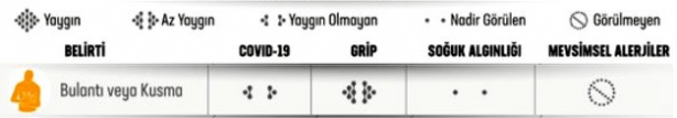 Foto - Yeni bulgular sonrası Sağlık Bakanlığı paylaştı! İşte koronavirüs ve grip arasındaki fark
