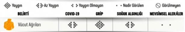 Foto - Yeni bulgular sonrası Sağlık Bakanlığı paylaştı! İşte koronavirüs ve grip arasındaki fark