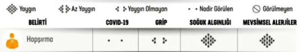Foto - Yeni bulgular sonrası Sağlık Bakanlığı paylaştı! İşte koronavirüs ve grip arasındaki fark