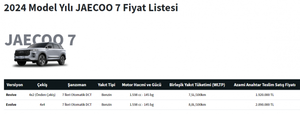 Foto - Yeni Çinli Türkiye’de! JAECOO 7 satışta! İşte merakla beklenen fiyatı