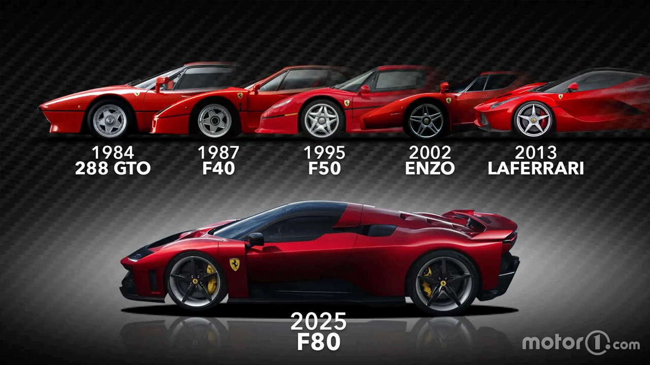 Foto - Yeni Ferrari F80 ortaya çıktı! Şimdiye kadarki en güçlü model olacak