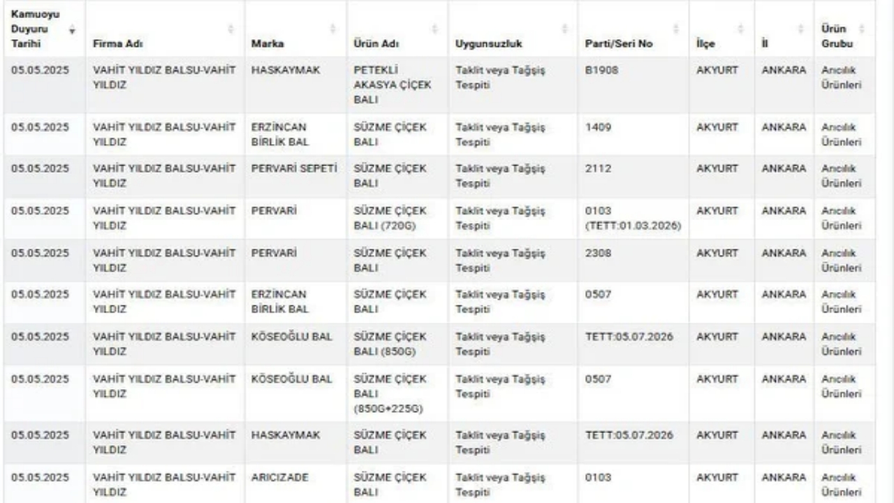 Foto - Yeni hileli ürünler listesi, görenleri şok etti! Zincir marketlerde satılan o bal da sahte çıktı! Bakın başka neler var neler