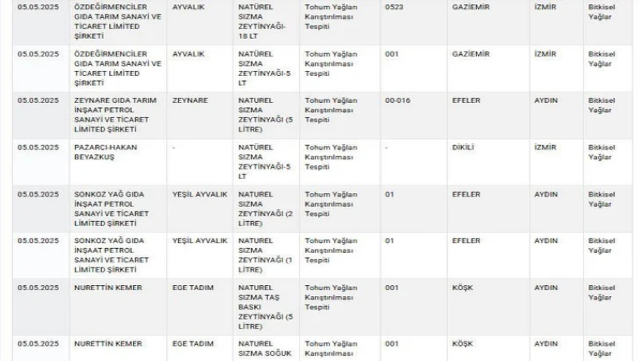 Foto - Yeni hileli ürünler listesi, görenleri şok etti! Zincir marketlerde satılan o bal da sahte çıktı! Bakın başka neler var neler