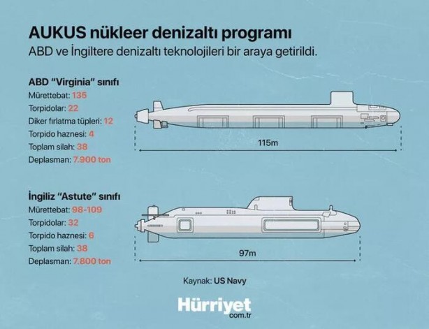 Foto - Yeni NATO mu? AUKUS anlaşmasına ilişkin bilmeniz gereken 10 şey