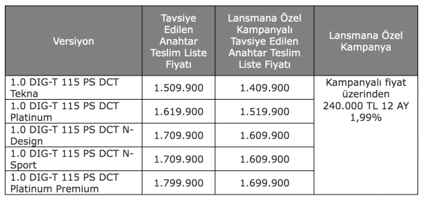 Foto - Yeni Nissan JUKE ikonik sarı rengiyle Türkiye’de! 5 donanım seçeneğiyle geldi! Ülkemizde 37 binin üzerinde satış performansı gösteren otomobilin fiyatı ne kadar? 