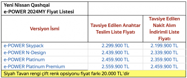 Foto - Yeni Nissan Qashqai Türkiye’de! Yenilenen otomobil neler sunuyor? Fiyatlar kaç TL’den başlıyor? Yeni N-Design donanım paketiyle geldi!