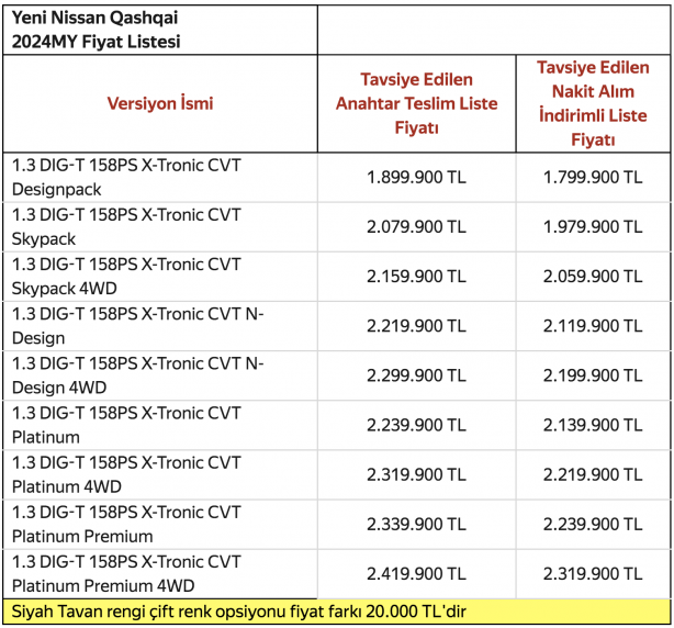 Foto - Yeni Nissan Qashqai Türkiye’de! Yenilenen otomobil neler sunuyor? Fiyatlar kaç TL’den başlıyor? Yeni N-Design donanım paketiyle geldi!
