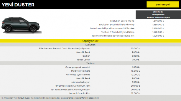 Foto - Yeni Renault Duster Türkiye’de satışta! Fiyatı bomba etkisi yaptı