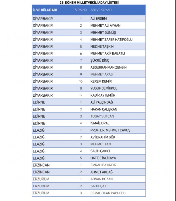 Foto - Yeniden Refah Partisi milletvekili adaylarının tam listesi