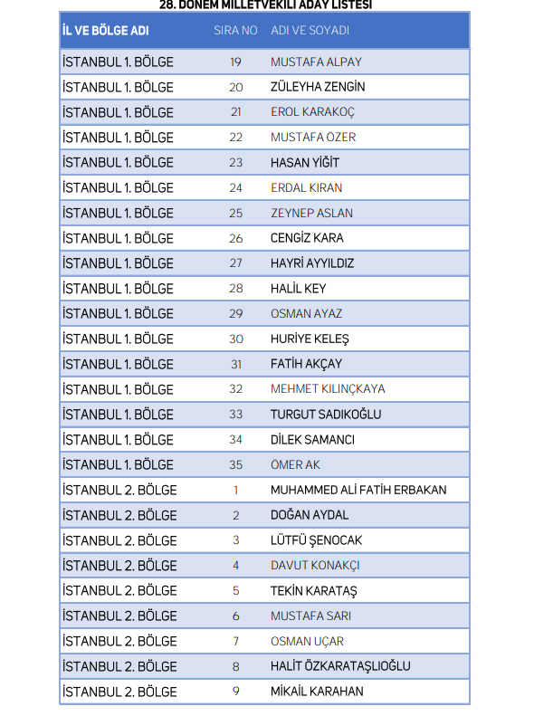 Foto - Yeniden Refah Partisi milletvekili adaylarının tam listesi