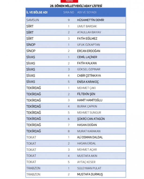 Foto - Yeniden Refah Partisi milletvekili adaylarının tam listesi