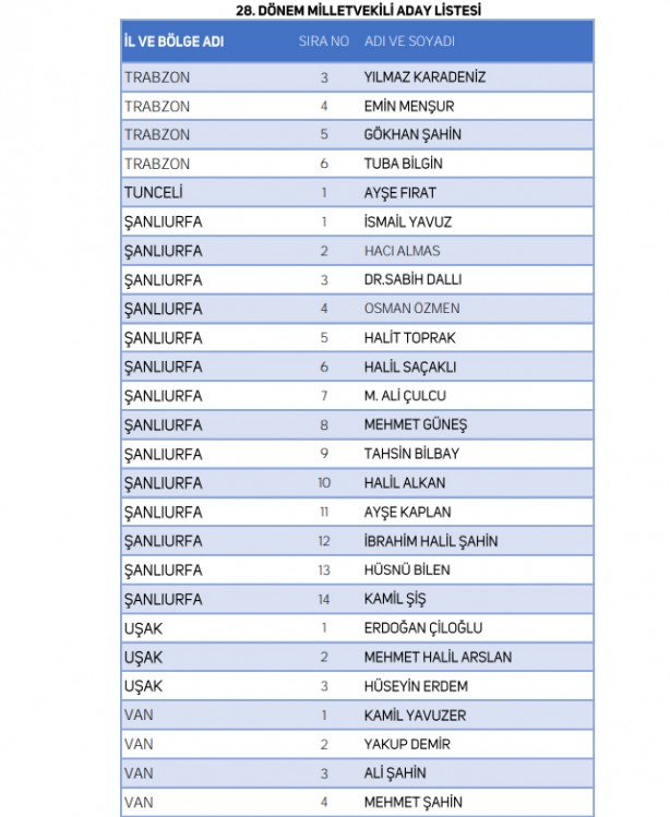 Foto - Yeniden Refah Partisi milletvekili adaylarının tam listesi