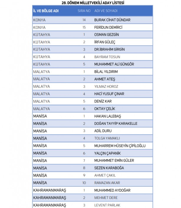 Foto - Yeniden Refah Partisi milletvekili adaylarının tam listesi