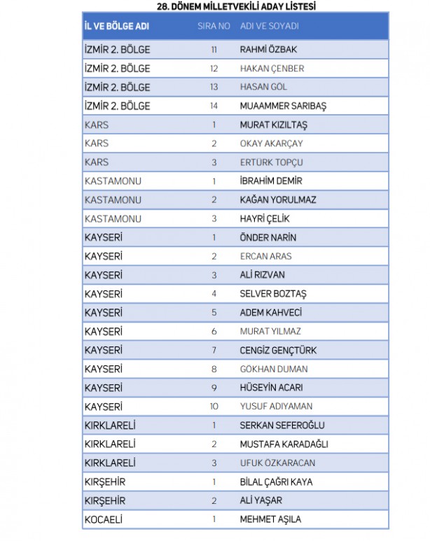 Foto - Yeniden Refah Partisi milletvekili adaylarının tam listesi