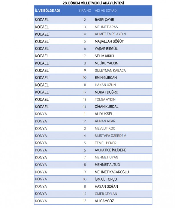 Foto - Yeniden Refah Partisi milletvekili adaylarının tam listesi