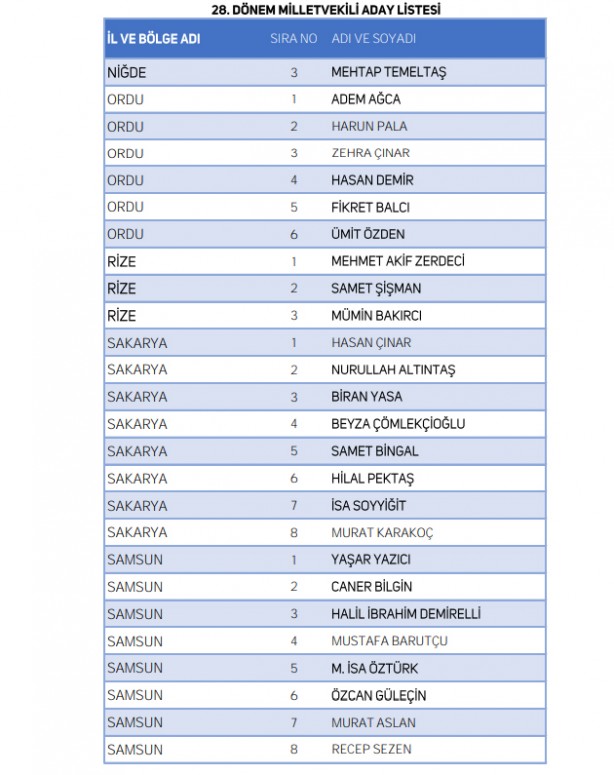 Foto - Yeniden Refah Partisi milletvekili adaylarının tam listesi