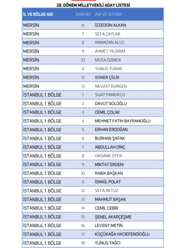Foto - Yeniden Refah Partisi milletvekili adaylarının tam listesi