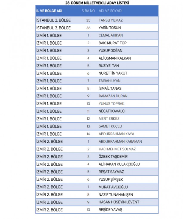 Foto - Yeniden Refah Partisi milletvekili adaylarının tam listesi