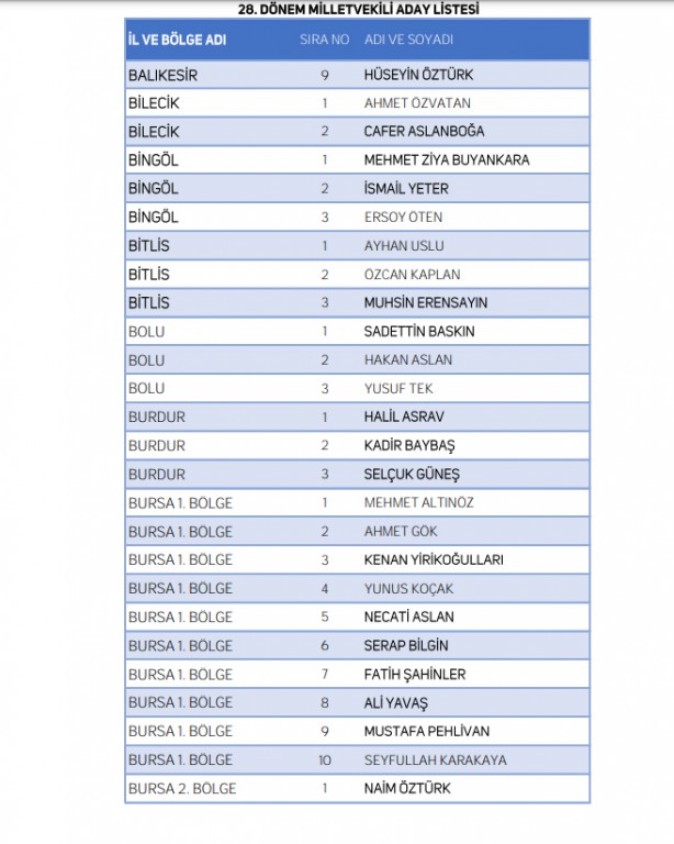 Foto - Yeniden Refah Partisi milletvekili adaylarının tam listesi