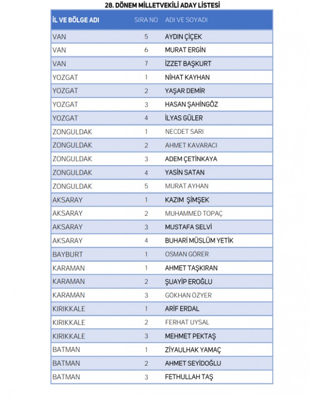 Foto - Yeniden Refah Partisi milletvekili adaylarının tam listesi