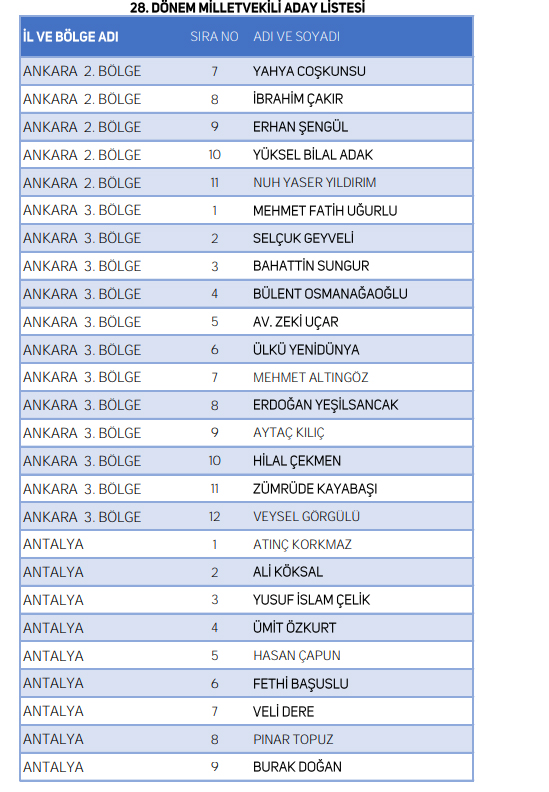 Foto - Yeniden Refah Partisi milletvekili adaylarının tam listesi