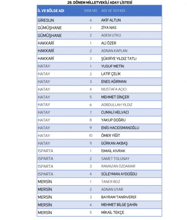 Foto - Yeniden Refah Partisi milletvekili adaylarının tam listesi