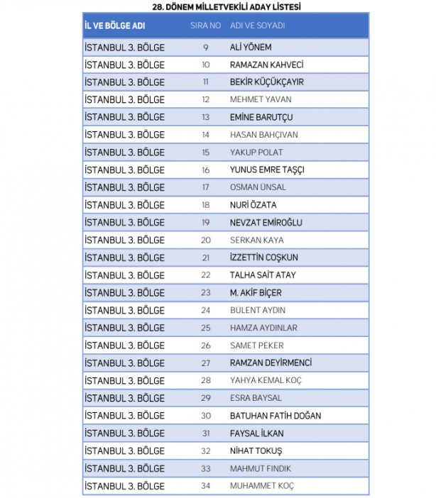 Foto - Yeniden Refah Partisi milletvekili adaylarının tam listesi