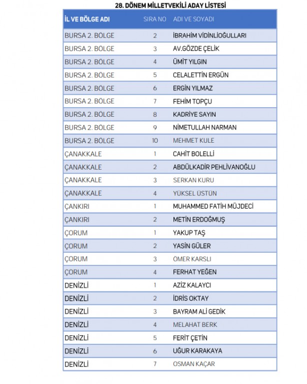Foto - Yeniden Refah Partisi milletvekili adaylarının tam listesi