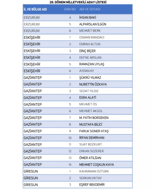 Foto - Yeniden Refah Partisi milletvekili adaylarının tam listesi