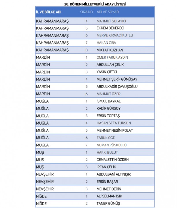 Foto - Yeniden Refah Partisi milletvekili adaylarının tam listesi