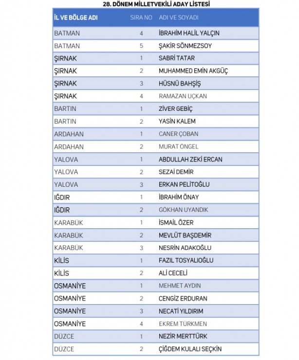 Foto - Yeniden Refah Partisi milletvekili adaylarının tam listesi