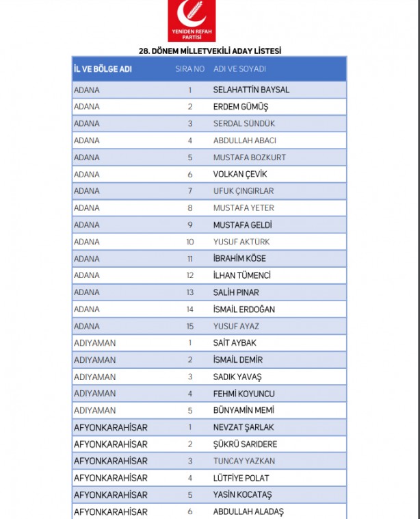 Foto - Yeniden Refah Partisi milletvekili adaylarının tam listesi