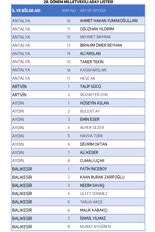 Foto - Yeniden Refah Partisi milletvekili adaylarının tam listesi