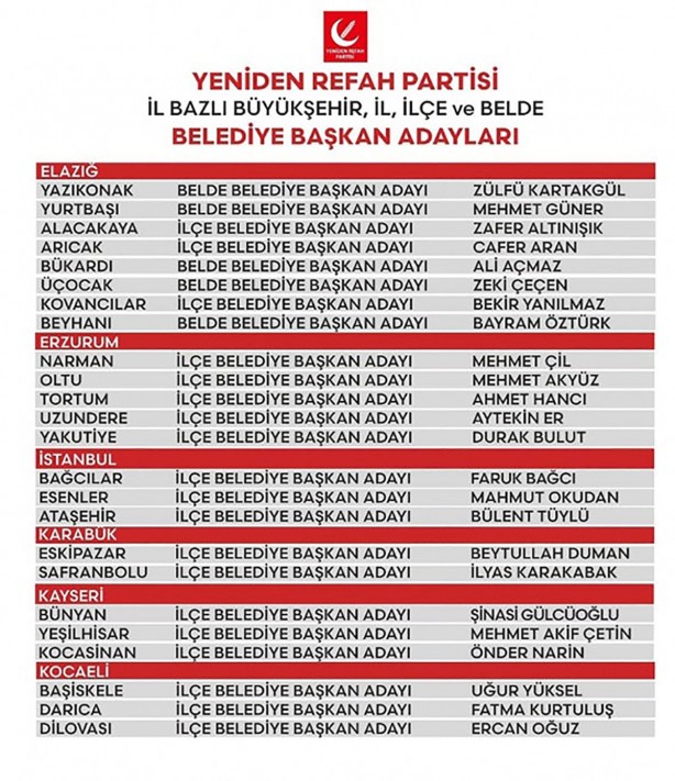 Foto - Yeniden Refah Partisi'nin 57 belediye başkan adayı daha belli oldu: İstanbul, Ankara ve İzmir'de...