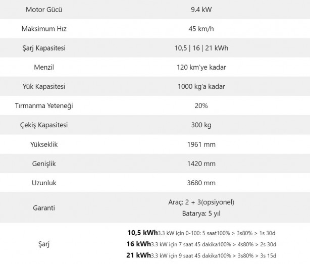 Foto - Yerli elektrikli hafif ticari modeli Big-e banttan indi