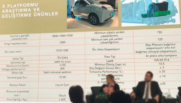 Foto - Yerli elektrikli otomobil tanıtıldı! Togg'un yarı fiyatı