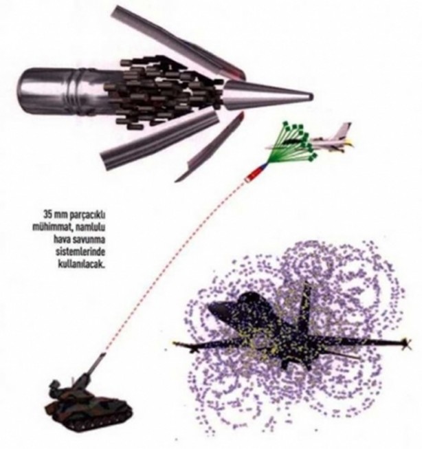 Foto - Yerli hava savunma sistemimiz KORKUT'un özellikleri