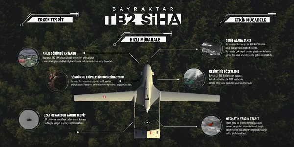 Foto - Yerli İHA'lardan hayati görev! 4 yılda 3 bini aşkın yangın tespit edildi