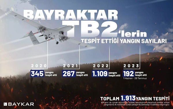 Foto - Yerli İHA'lardan hayati görev! 4 yılda 3 bini aşkın yangın tespit edildi