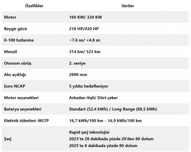 Foto - Yerli otomobil Togg ne kadar oldu?