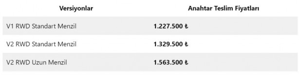 Foto - Yerli otomobil Togg ne kadar oldu?