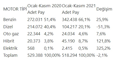 Foto - Yerli otomobil TOGG'da kritik adım! Türkiye geneli için sayı belli oldu