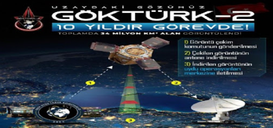 Foto - Yerli ve milli projeler yeni döneme damga vuracak... Türkiye, gözünü "derin uzay" ve Ay Projesi'ne çevirdi